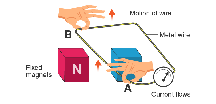 Lakhmir Singh Solutions Class 10 Physics Chapter 2 Magnetic Effects Of Electric Current-22