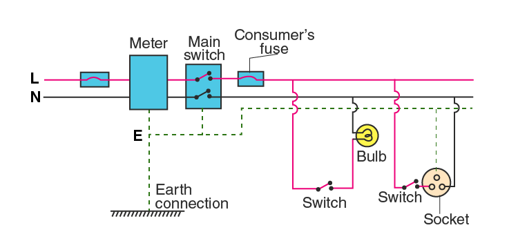 Lakhmir Singh Solutions Class 10 Physics Chapter 2 Magnetic Effects Of Electric Current-27