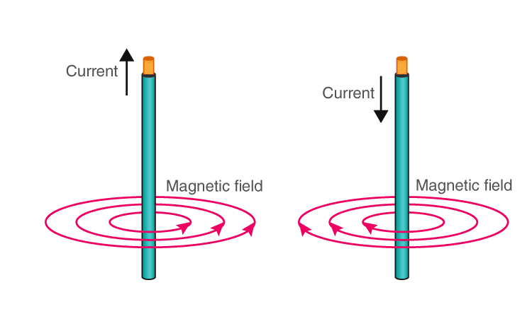 Lakhmir Singh Solutions Class 10 Physics Chapter 2 Magnetic Effects Of Electric Current-3