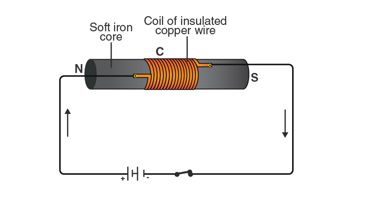 Lakhmir Singh Solutions Class 10 Physics Chapter 2 Magnetic Effects Of Electric Current-8
