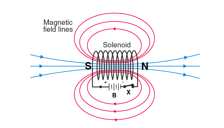Lakhmir Singh Solutions Class 10 Physics Chapter 2 Magnetic Effects Of Electric Current-9