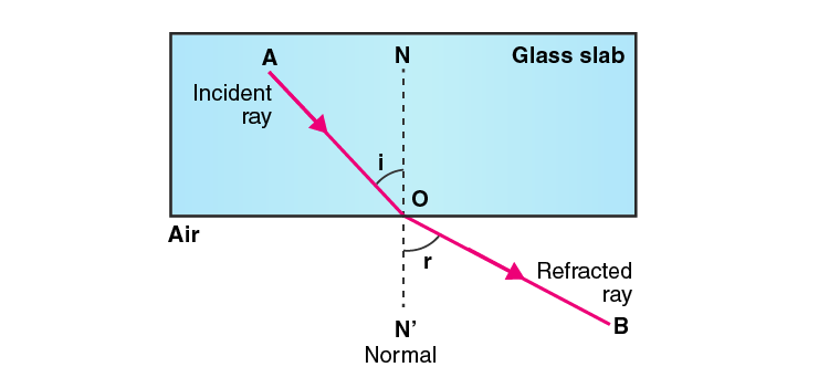 Lakhmir Singh Solutions Class 10 Physics Chapter 5 -1