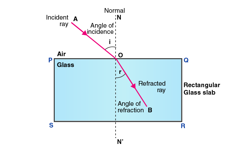 Lakhmir Singh Solutions Class 10 Physics Chapter 5 -12