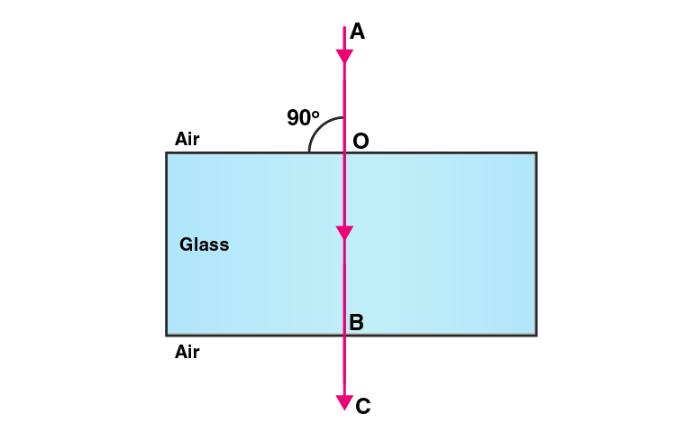 Lakhmir Singh Solutions Class 10 Physics Chapter 5 -13