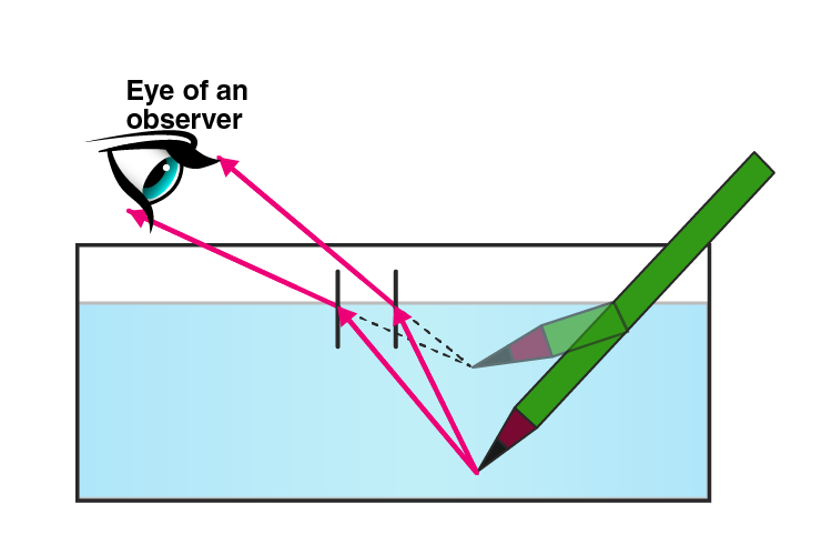 Lakhmir Singh Solutions Class 10 Physics Chapter 5 -18