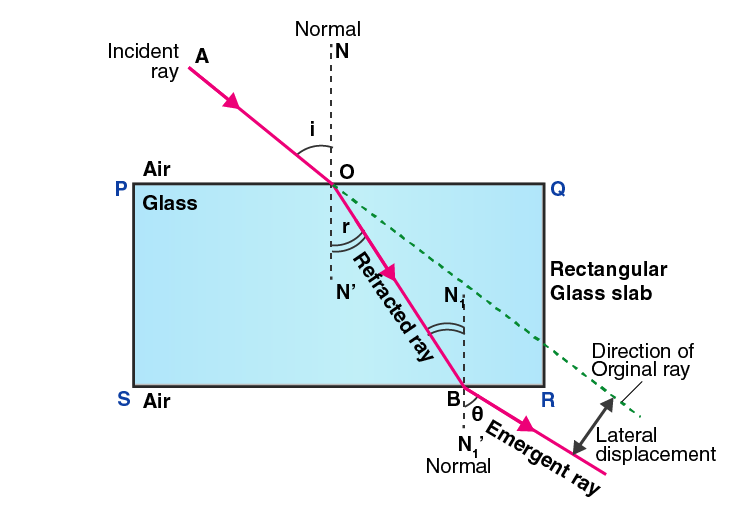 Lakhmir Singh Solutions Class 10 Physics Chapter 5 -6