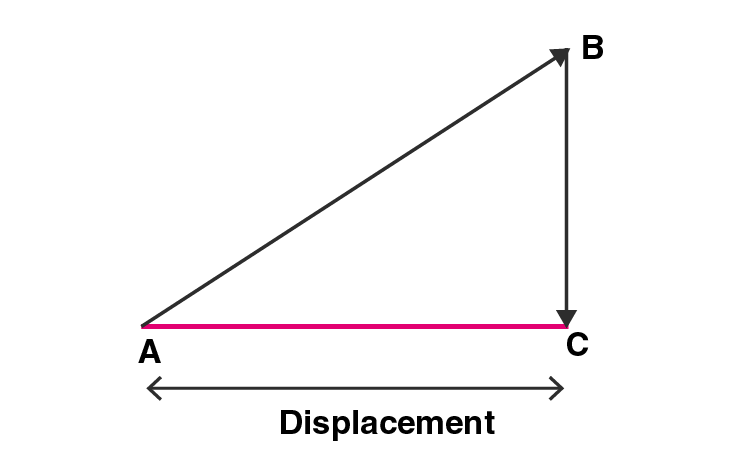 Lakhmir Singh Solutions Class 9 Chapter 1 -1