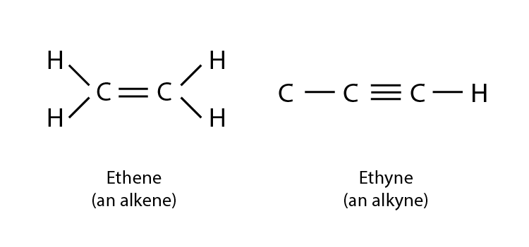 Lakhmir Singh solutions of class 10 chemistry chapter 4 carbon and its compounds-11