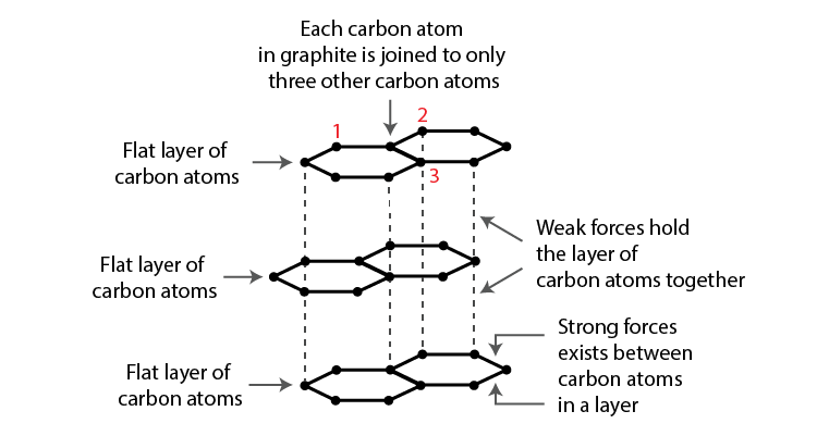 Lakhmir Singh solutions of class 10 chemistry chapter 4 carbon and its compounds-15