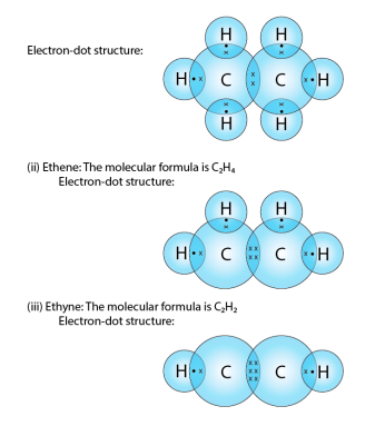 Lakhmir Singh solutions of class 10 chemistry chapter 4 carbon and its compounds-2