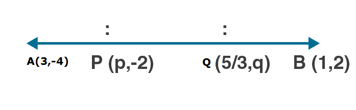 ML Aggarawal Solutions for Class 10 Maths Chapter 11-2 ML Aggarwal Sol Class 10 Maths chapter 11-2