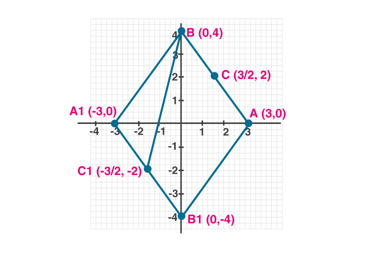 ML Aggarawal Solutions for Class 10 Maths Chapter 11-4 ML Aggarwal Sol Class 10 Maths chapter 11-4