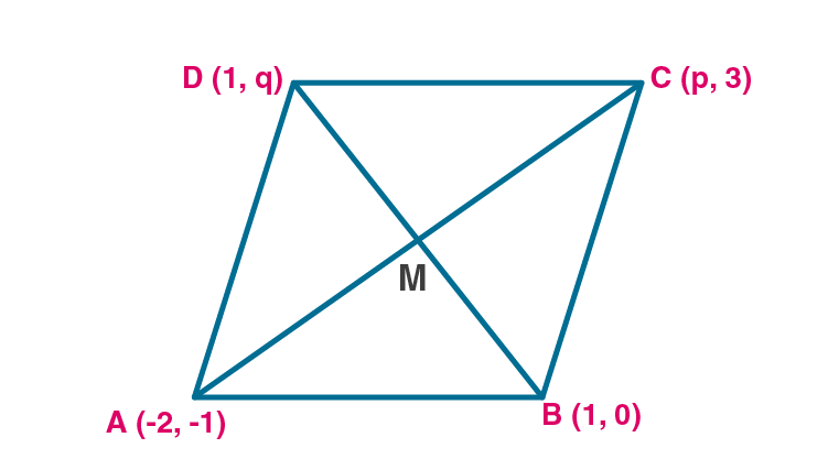 ML Aggarawal Solutions for Class 10 Maths Chapter 11 ML Aggarwal Sol Class 10 Maths chapter 11-6