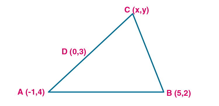 ML Aggarawal Solutions for Class 10 Maths Chapter 11 ML Aggarwal Sol Class 10 Maths chapter 11-8