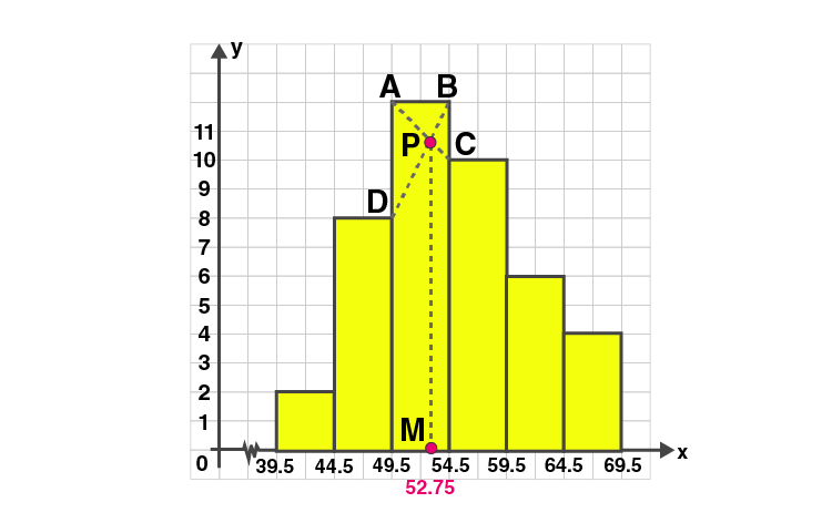 ML Aggarwal Sol Class 10 Maths chapter 21-10