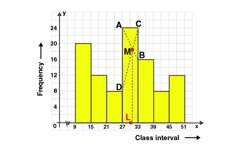 ML Aggarwal Sol Class 10 Maths chapter 21-11