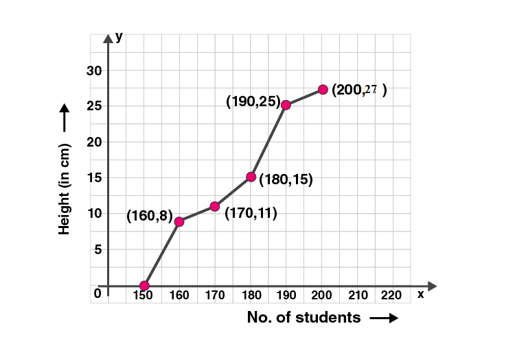 ML Aggarwal Sol Class 10 Maths chapter 21-12