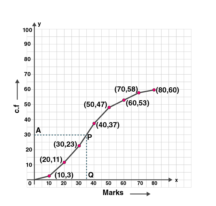 ML Aggarwal Sol Class 10 Maths chapter 21-16