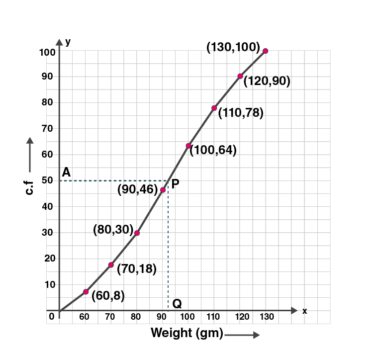 ML Aggarwal Sol Class 10 Maths chapter 21-17