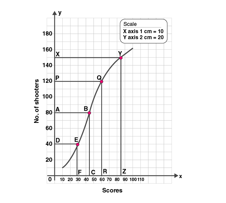ML Aggarwal Sol Class 10 Maths chapter 21-20