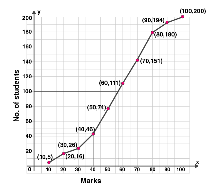 ML Aggarwal Sol Class 10 Maths chapter 21-22