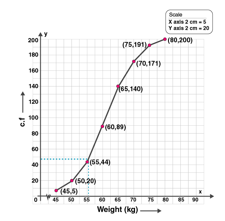 ML Aggarwal Sol Class 10 Maths chapter 21-24