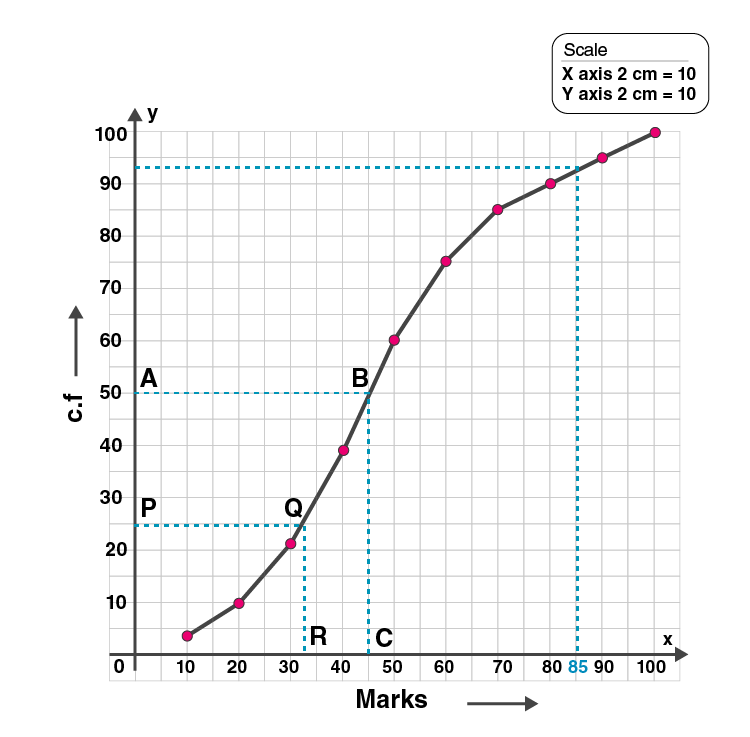 ML Aggarwal Sol Class 10 Maths chapter 21-25