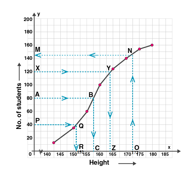ML Aggarwal Sol Class 10 Maths chapter 21-27