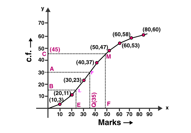 ML Aggarwal Sol Class 10 Maths chapter 21-30