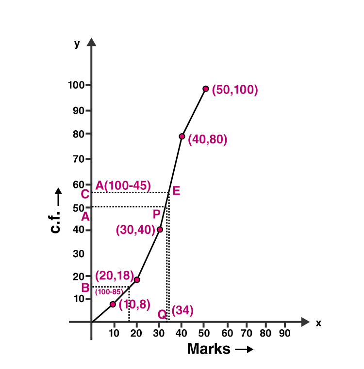 ML Aggarwal Sol Class 10 Maths chapter 21-31