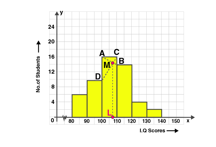 ML Aggarwal Sol Class 10 Maths chapter 21-8