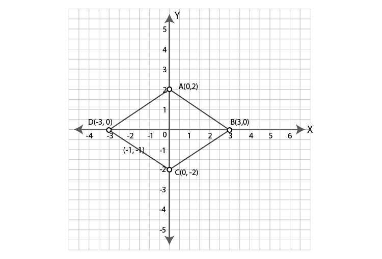 ML Aggarwal Sol Class 9 Maths chapter 19-12