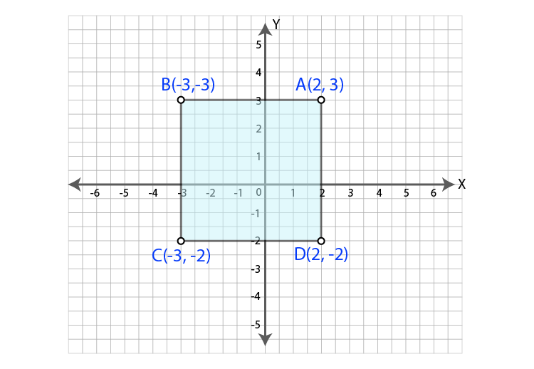 ML Aggarwal Sol Class 9 Maths chapter 19-13