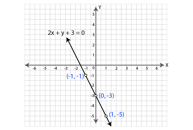 ML Aggarwal Sol Class 9 Maths chapter 19-20