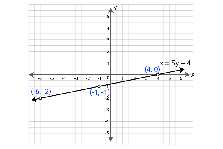 ML Aggarwal Sol Class 9 Maths chapter 19-21