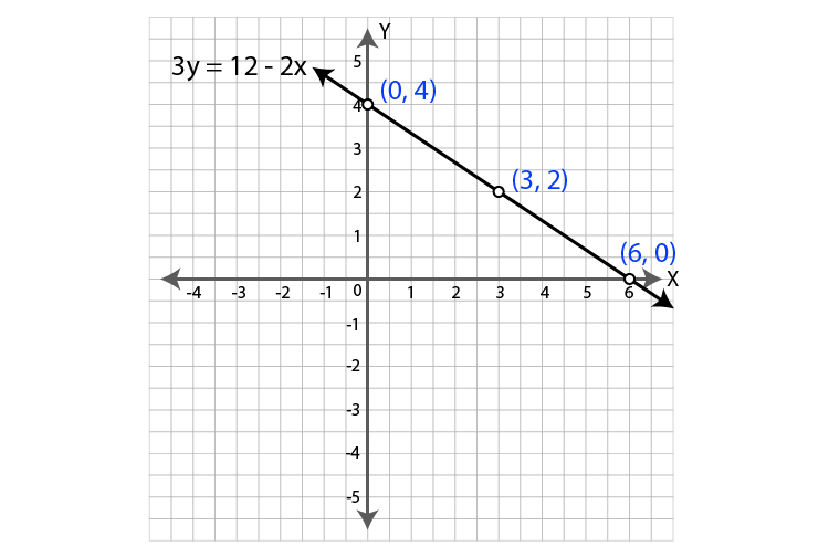 ML Aggarwal Sol Class 9 Maths chapter 19-22