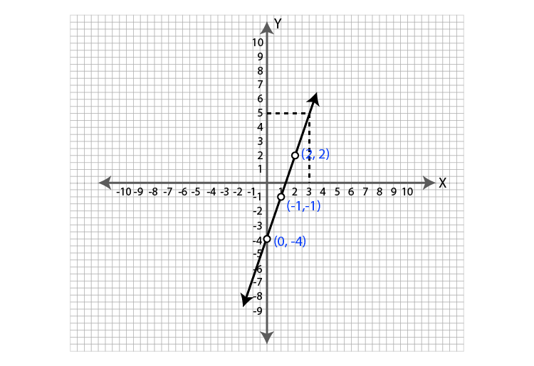 ML Aggarwal Sol Class 9 Maths chapter 19-25