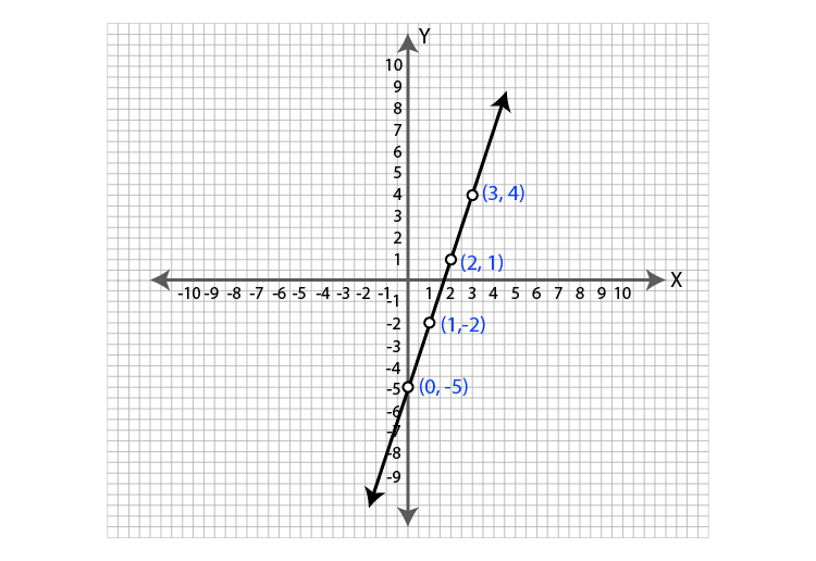 ML Aggarwal Sol Class 9 Maths chapter 19-27