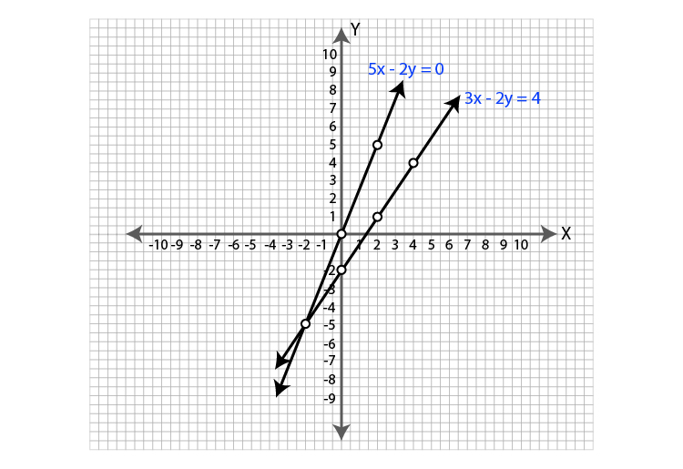 ML Aggarwal Sol Class 9 Maths chapter 19-28