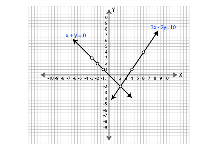 ML Aggarwal Sol Class 9 Maths chapter 19-30