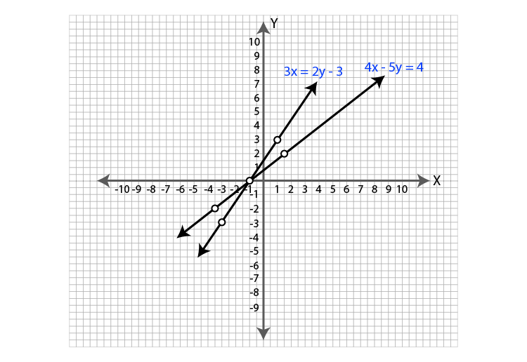 ML Aggarwal Sol Class 9 Maths chapter 19-31