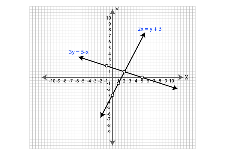 ML Aggarwal Sol Class 9 Maths chapter 19-33