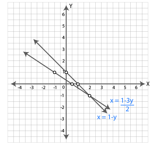 ML Aggarwal Sol Class 9 Maths chapter 19-35