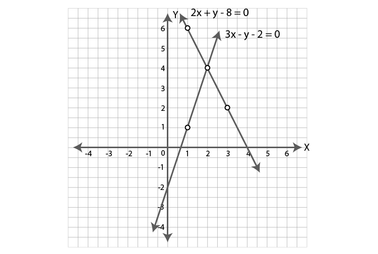 ML Aggarwal Sol Class 9 Maths chapter 19-36