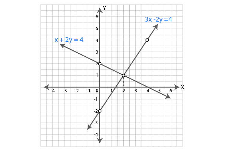 ML Aggarwal Sol Class 9 Maths chapter 19-38