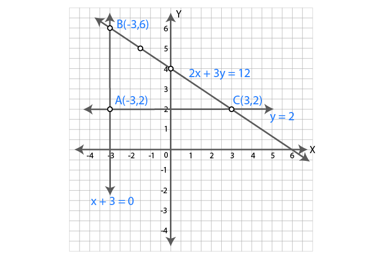 ML Aggarwal Sol Class 9 Maths chapter 19-39