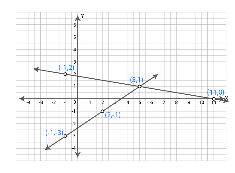 ML Aggarwal Sol Class 9 Maths chapter 19-50