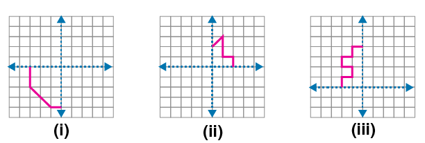 ML Aggarwal Solutions Class 6 Maths Chapter 12 - 9