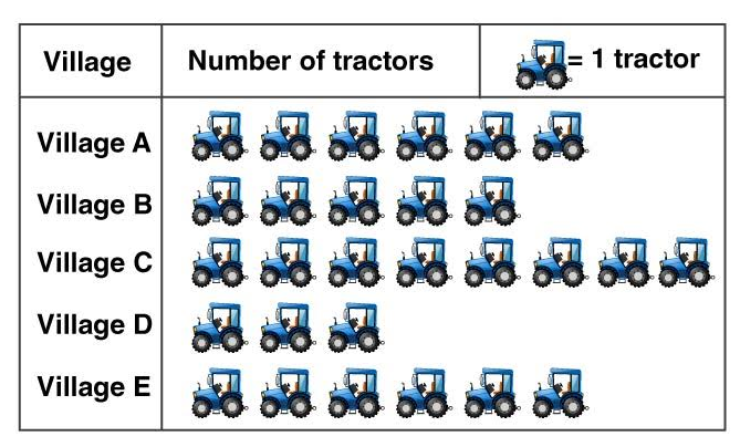 ML Aggarwal Solutions Class 6 Maths Chapter 15 ML Aggarwal Solutions Class 6 Maths Chapter 15 - 12