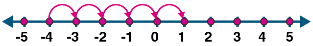 ML Aggarwal Solutions Class 6 Maths Chapter 3 ML Aggarwal Solutions Class 6 Maths Chapter 3 - 2